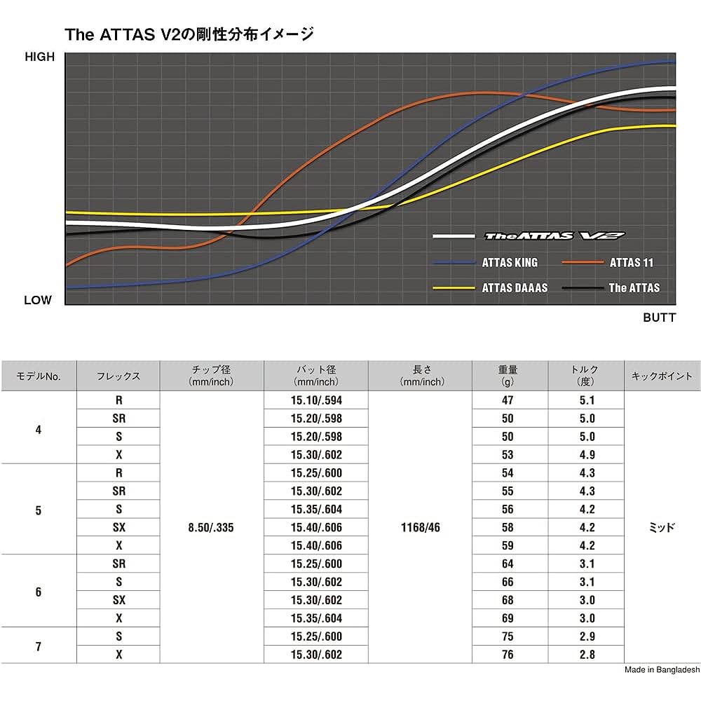 PING G430/G425/G410 series driver compatible shaft with sleeve The ATTAS V2 5S 45.75 inch (with IOMIC grip)