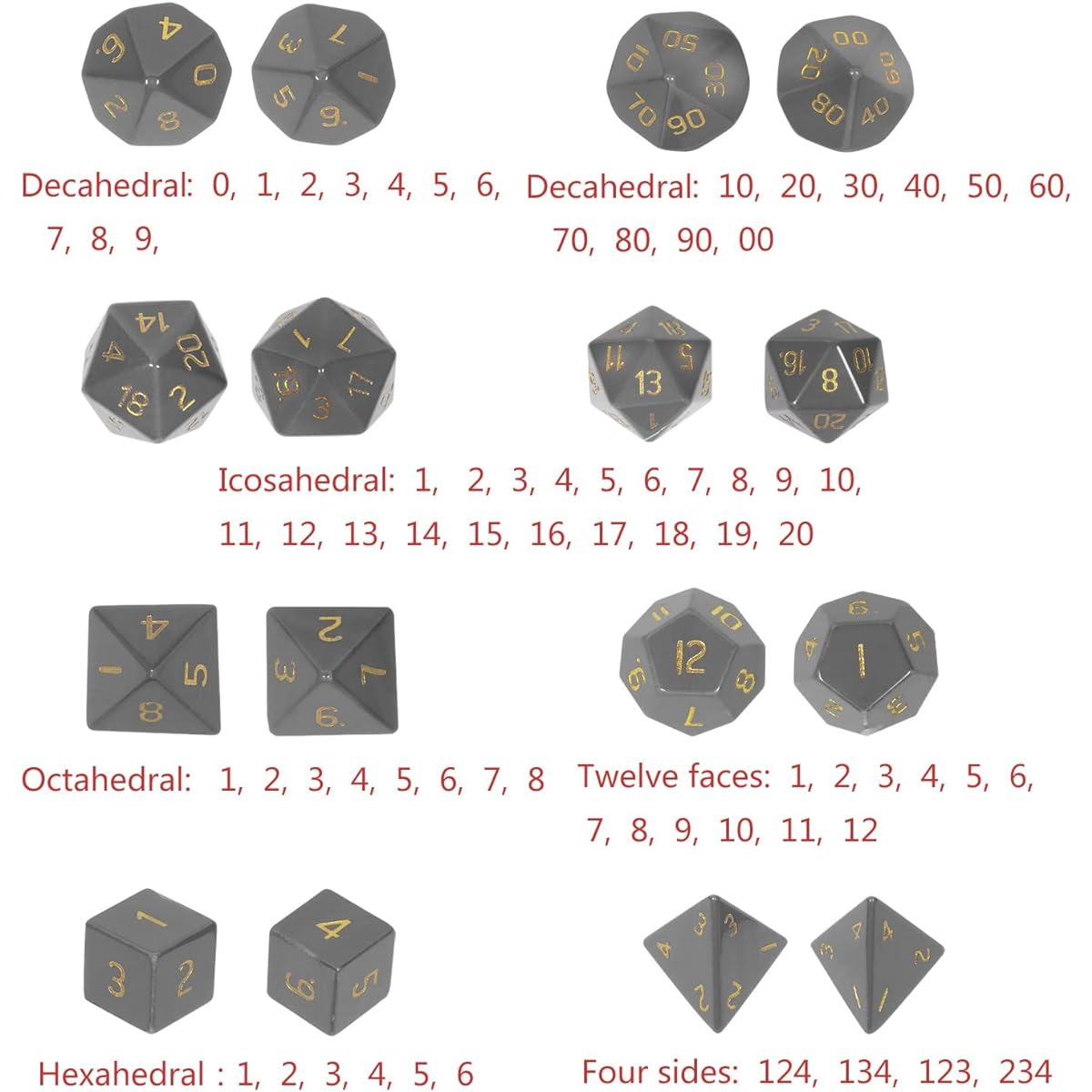 SUNYIK Polished Crystal Stone Polyhedral DND Dice Set for RPG MTG Table Games DND Game Dice Polyhedral Dungeons & Dragons for Office Home Decor Labradorite