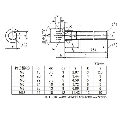 SUS Hexagon Socket Bolt Stainless Steel M4×30 300 pieces SFB-5D1S