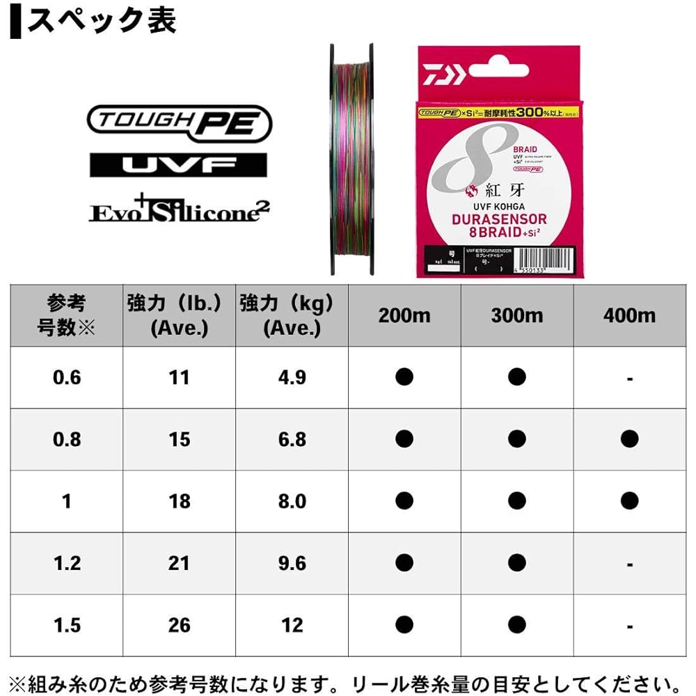 DAIWA PE line UVF Koga Durasensor X8+Si2 0.6-1.5 200/300/400m 5 colors (with color marking)