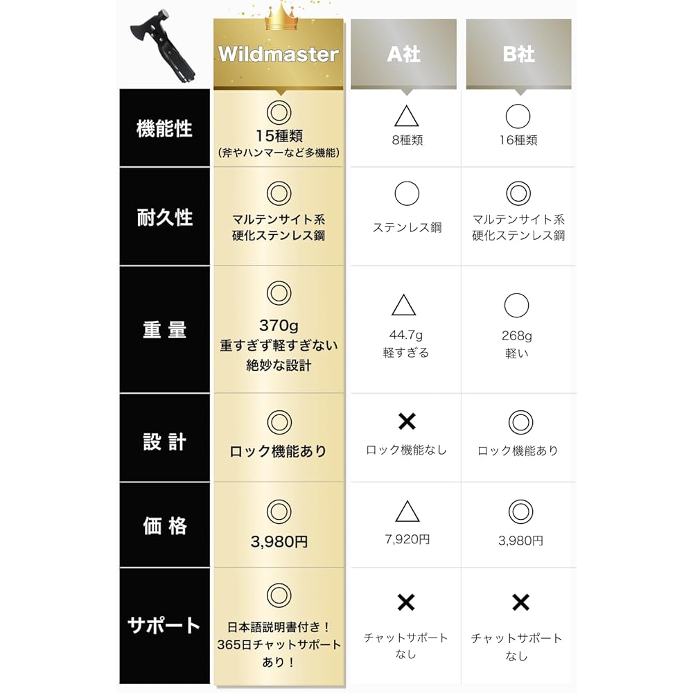DOEARTH Multi-Tool Wildmaster Ax Peg Hammer Hammer Knife Outdoor DIY "Highly praised by influencers"