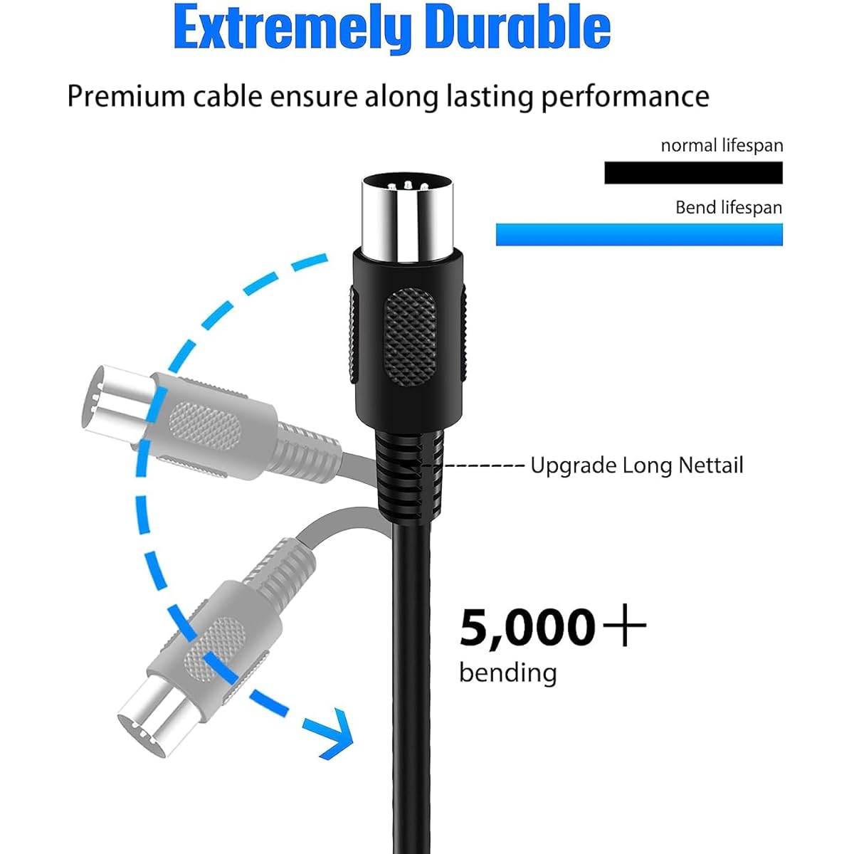BXIZXD MIDI Cable 5 Pin Male to Male MIDI Cable for Keyboard Scent External Sound Card MIDI Keyboard Rack Scent Sampler Sound Source and Other Music Gear Black (5m/16.5ft)