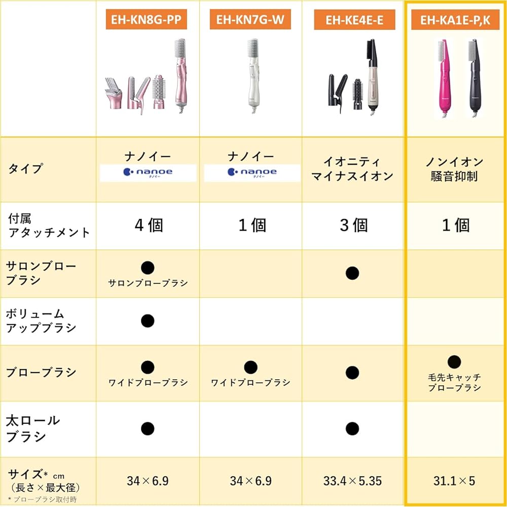 Panasonic Kuru Kuru Dryer Noise Suppression Hair Tip Pink EH-KA1E-P