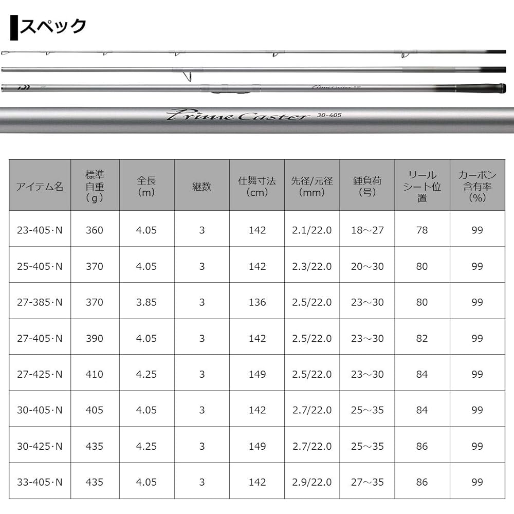 DAIWA Throwing Rod 21 Prime Caster No. 23-33