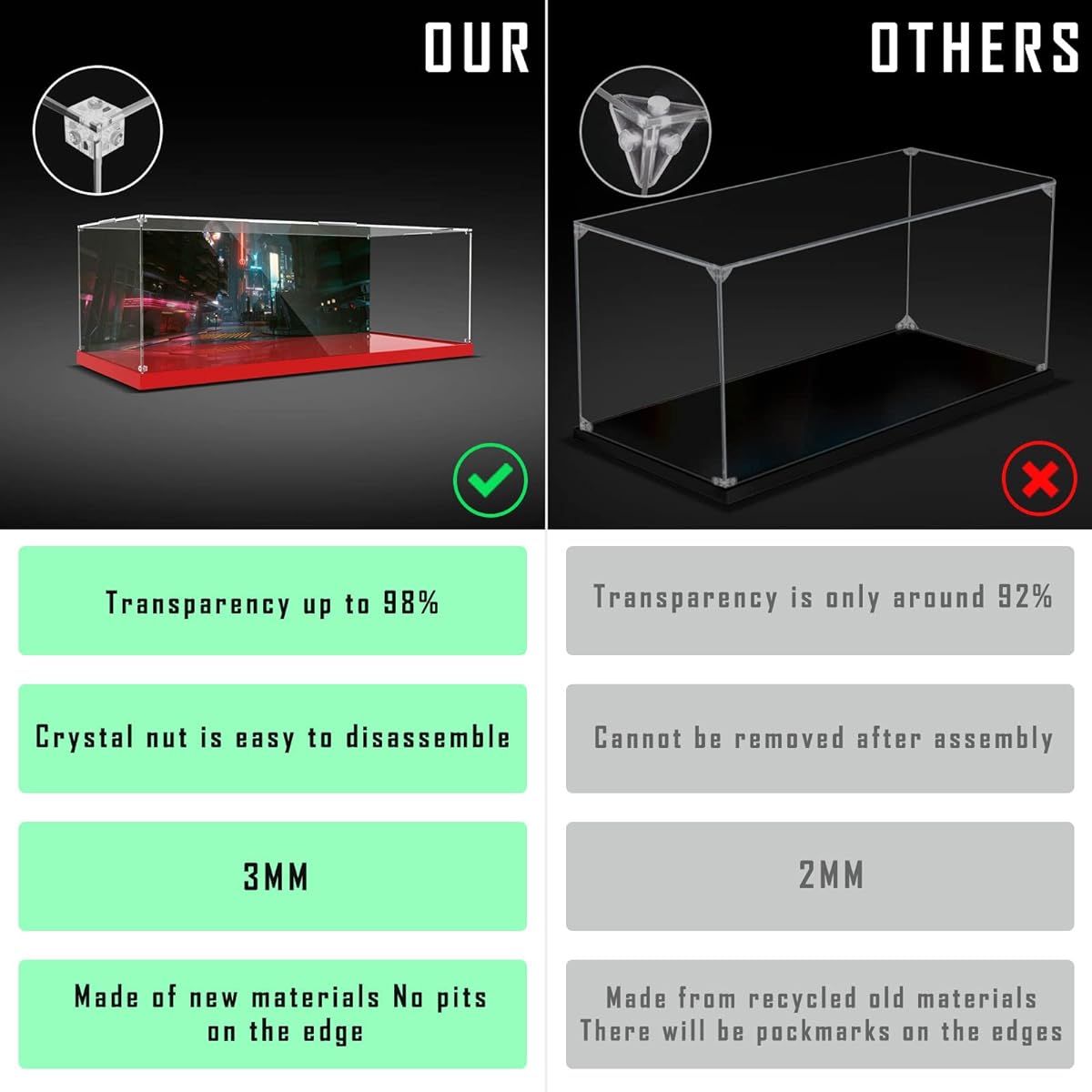 TIMSO Acrylic Display Case for Lego 42125 Series Construction Items, 3mm Thick, Dustproof Clear Acrylic Display Box for Lego 42125 Ferrari (No Lego) (3mm)