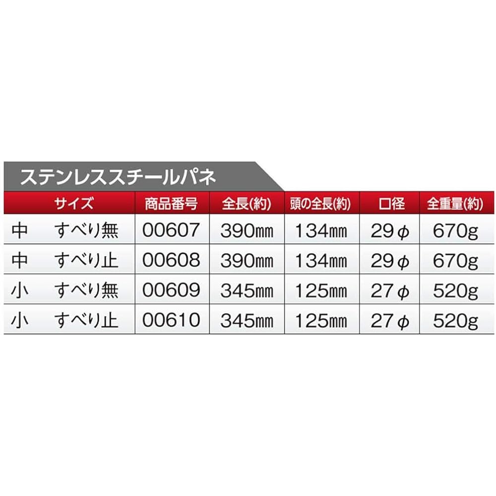Togyu Sangyo Stainless steel panel No discontinuation