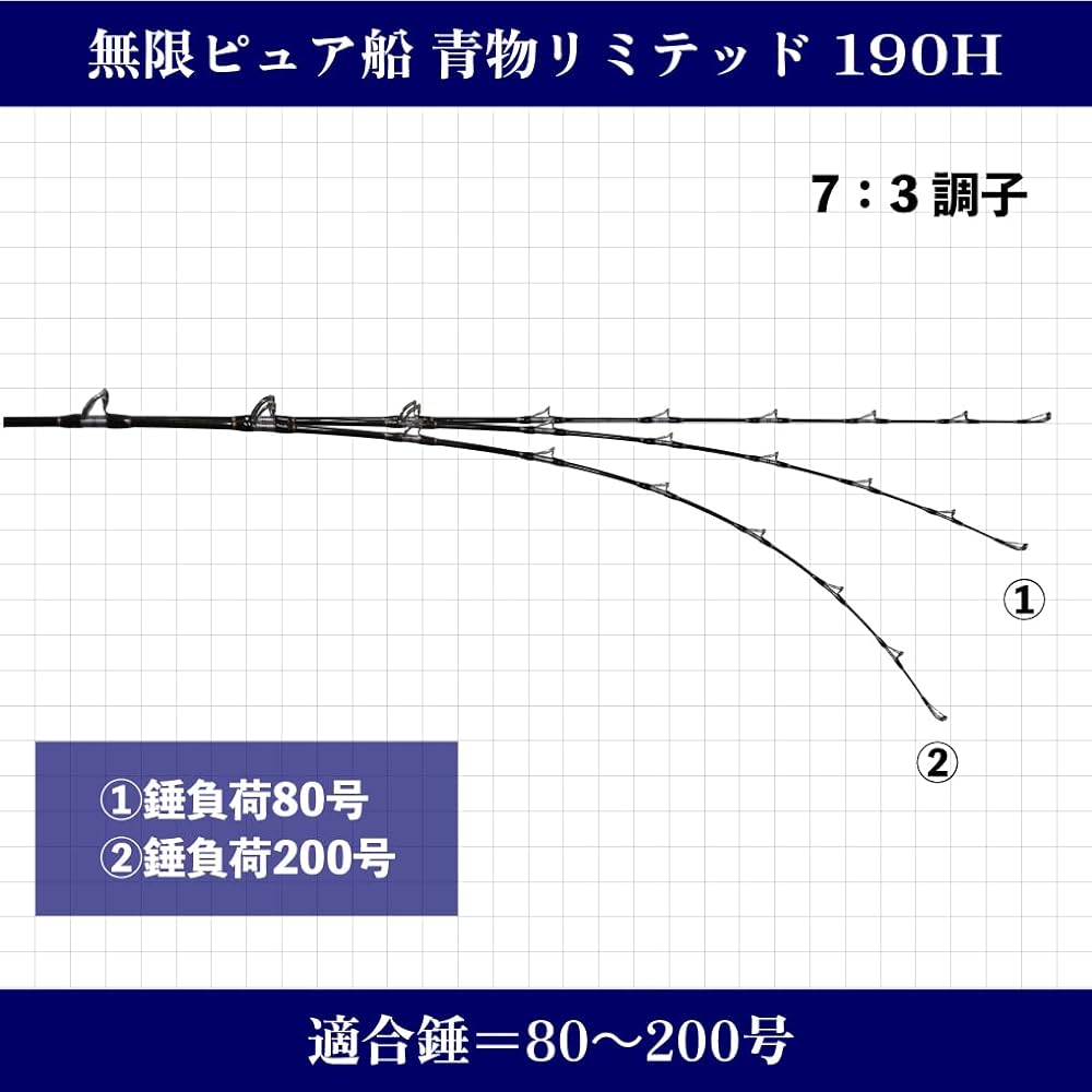 Gokuspe MUGEN PURE FUNE (Mugen Pure Ship) Large blue fish fishing rod Blue fish limited 190H
