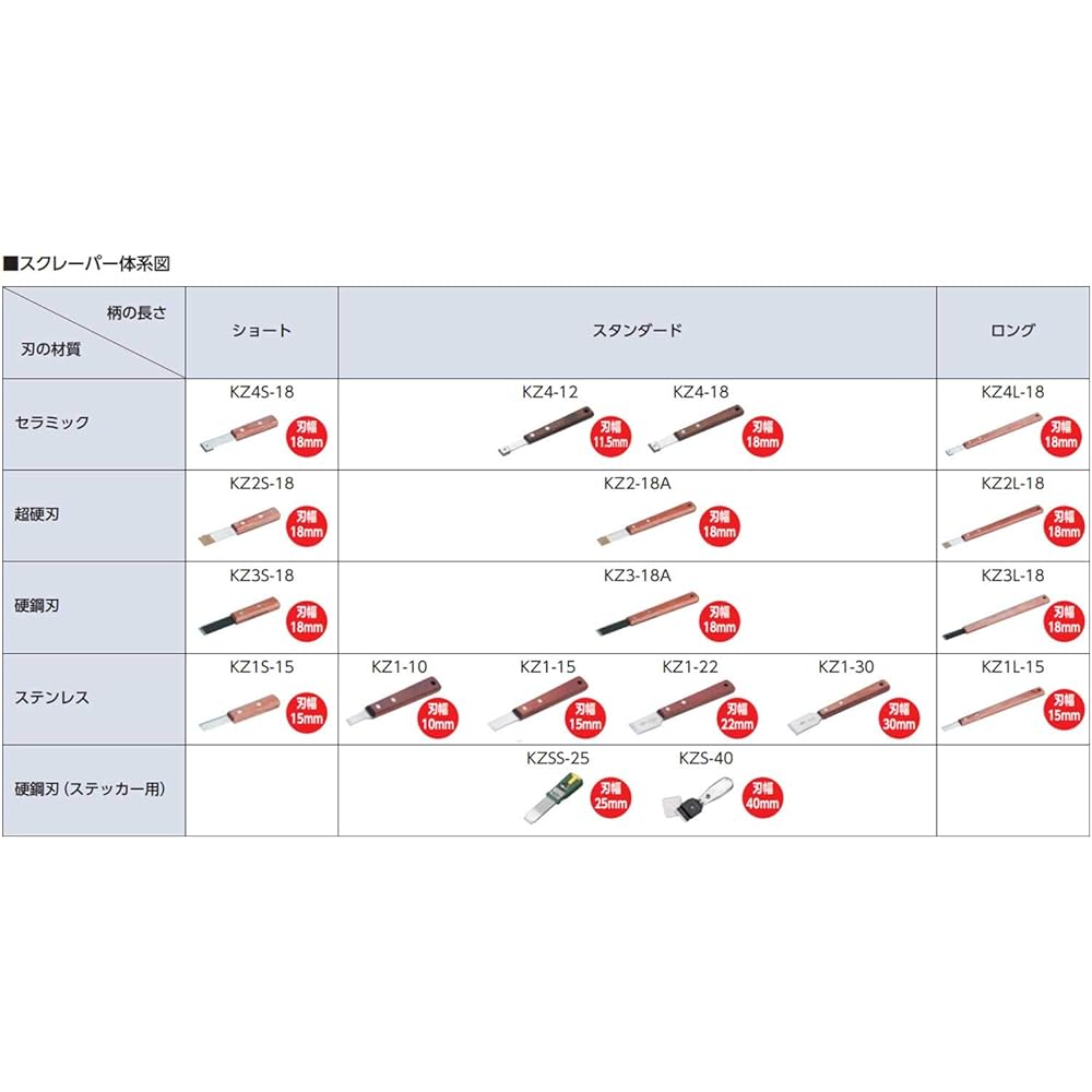 Kyoto Machinery Tools (KTC) Ceramic Scraper KZ418 Total Length: 175mm
