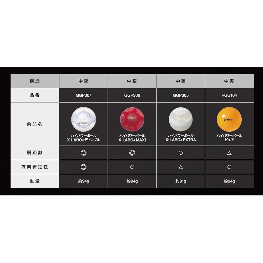 asics Park Golf High Power Ball X-LABO® Mirror GGP305 White F