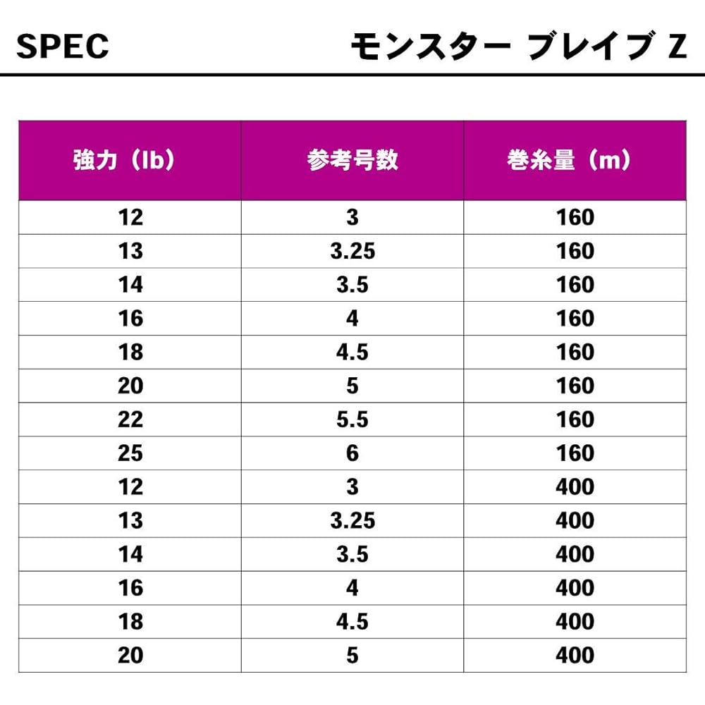 DAIWA Fluoroline Monster Brave Z 400M 12-20lb. Natural