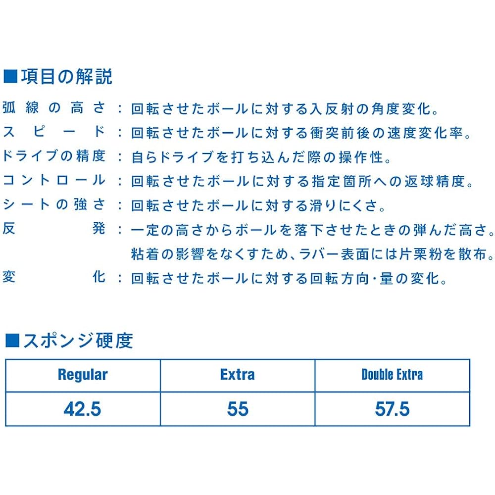 VICTAS Table Tennis Rubber Triple Double Extra Strong Adhesive Soft Red/Black 200060