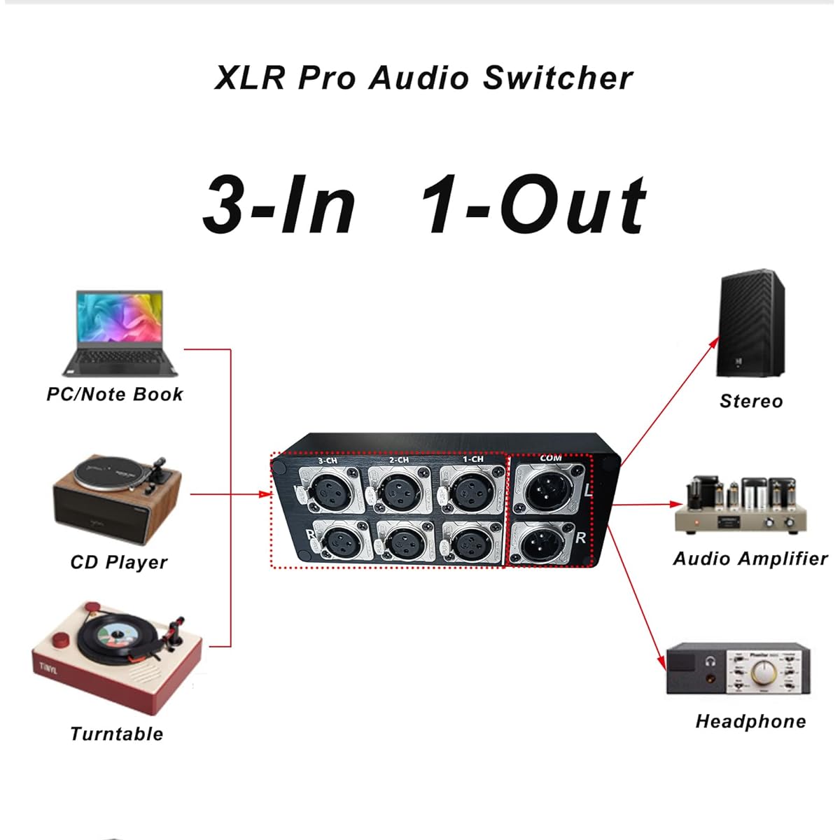WisWinDa 3-IN-1-OUT XLR Pro Audio Switch Balanced Audio Converter 3 Channel HiFi Stereo Passive Audio Selector Switcher Box No Loss Aluminum Shell Quality XLR Connector (3in-1-out)