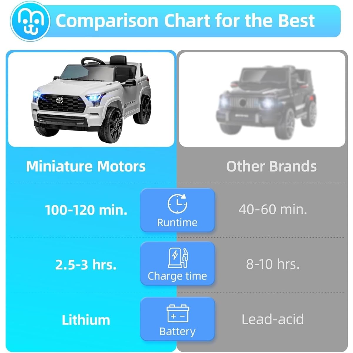 Track Seven Kids Ride on Chevrolet Electric Toy Vehicle with Remote Control and Music