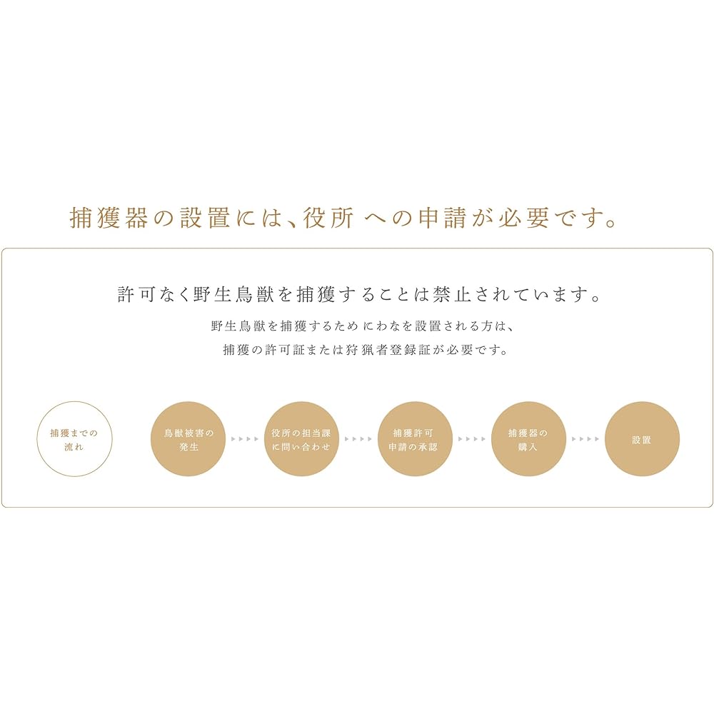 Sakae Kogyo Sakae Hills Foot trap (4mm/12cm) F type No.605 IS-5