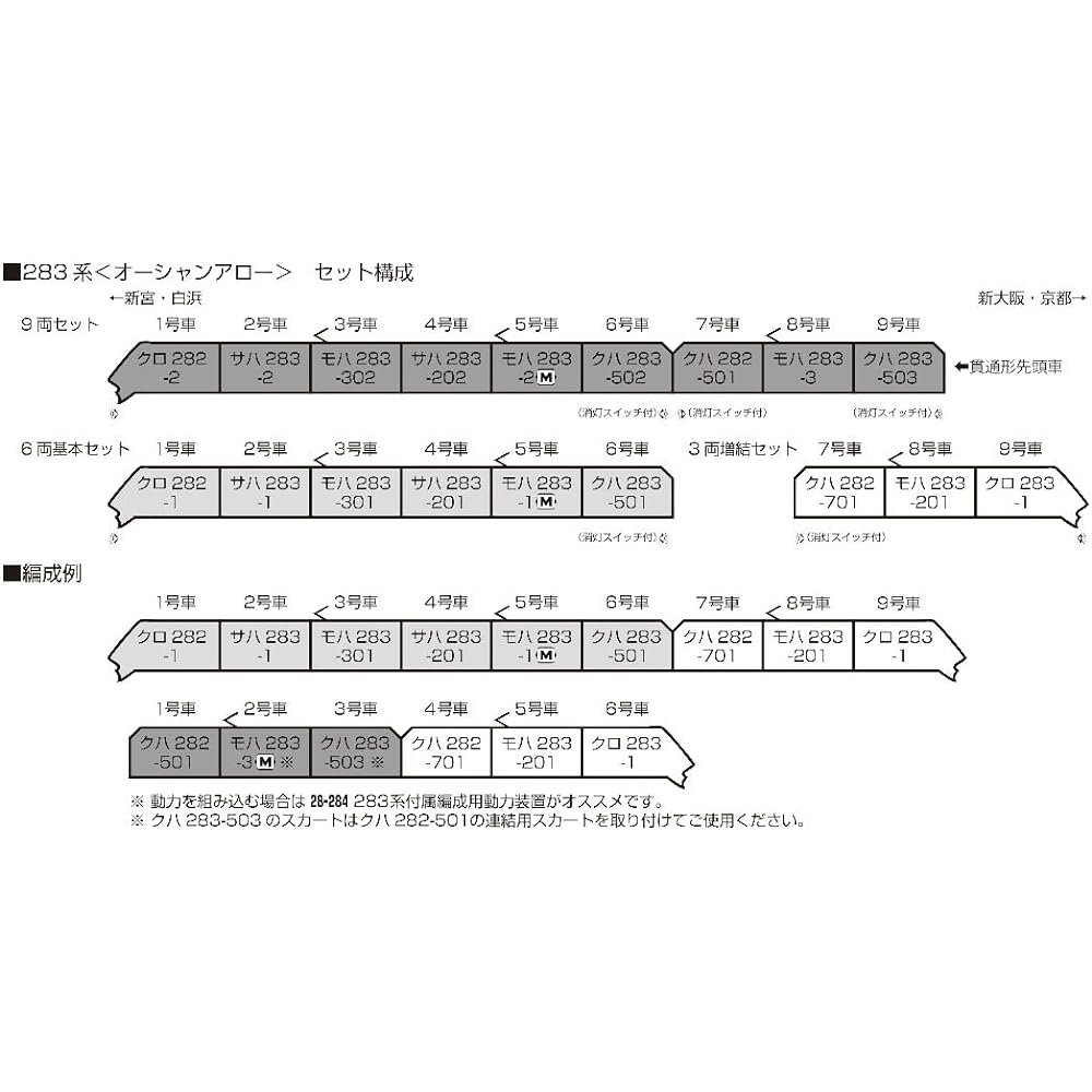 KATO N Gauge 283 Series Ocean Arrow 6-Car Basic Set 10-1840 Railway Model Train