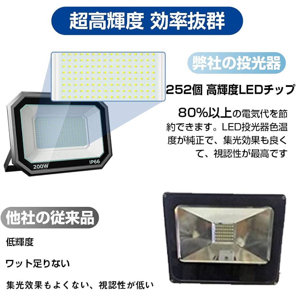 200W LED Floodlight, 200 W, Equivalent to 2500W, Ultra-thin, Work Light, 25,000 LM, Super Explosive Light, IP66 Waterproof, Dustproof, Energy Saving, Long Life, High Brightness, Daylight (6500K) Wide