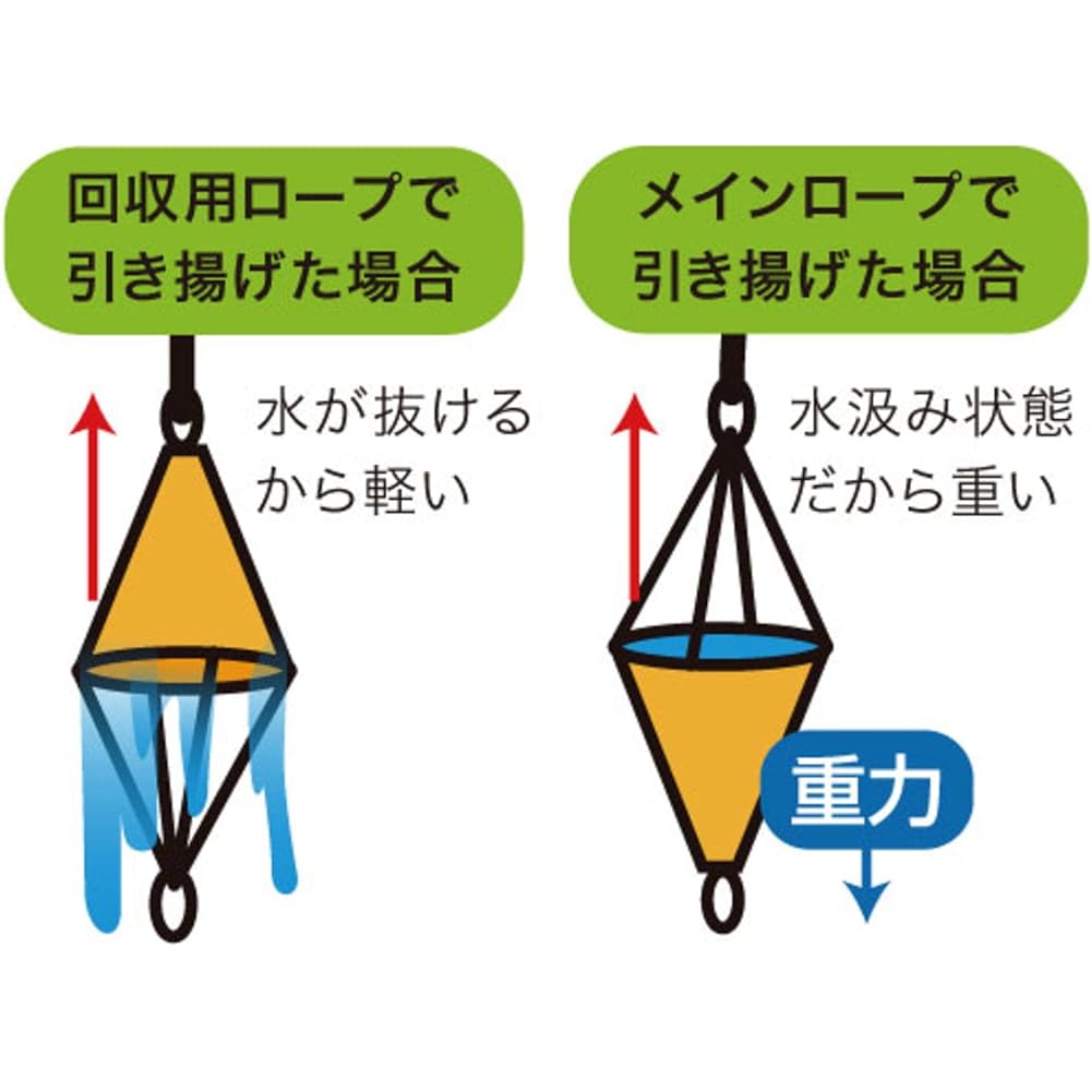 BMO JAPAN Main Rope φ10mm12m BM-SAMR-1200