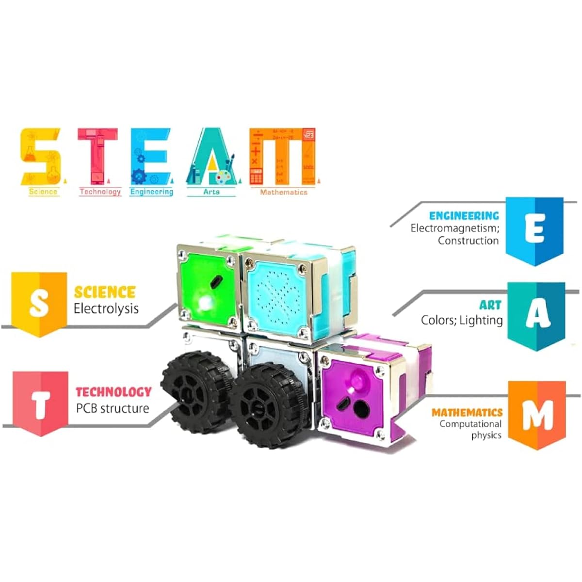 TACBIT STEAM Magnetic Cubes Set of 24 STEM Building for Kids Ages 1+ Perceptual Learning Motor Skills & Brain Toys Stimulation for Toddlers