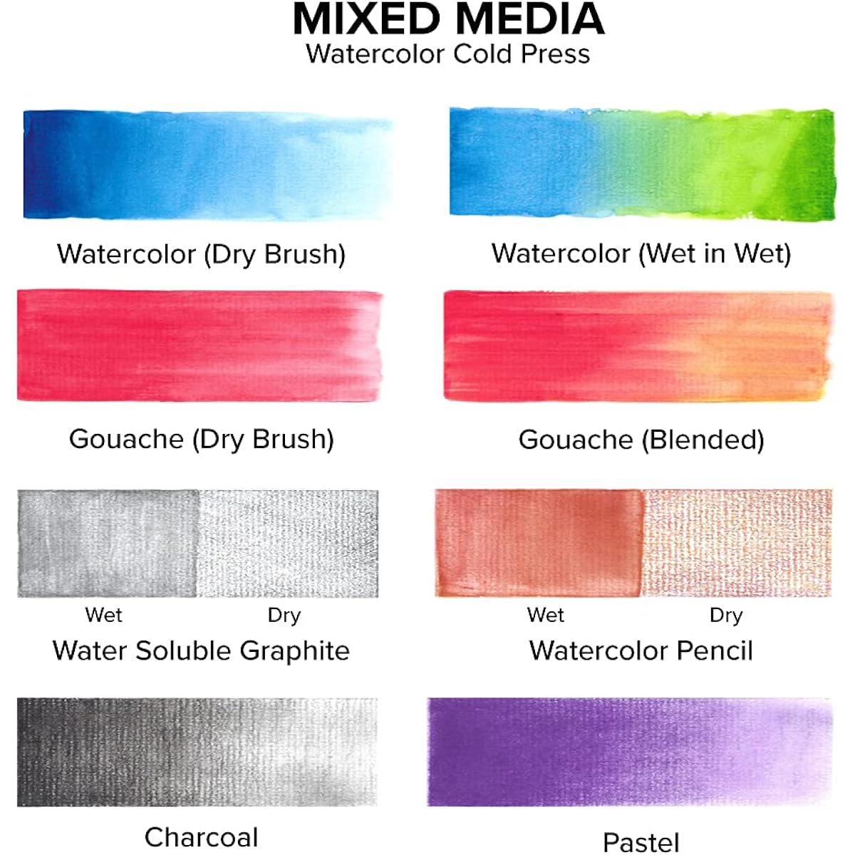 GenCrafts Watercolor Paper Pad 2 Pack A4 8.3x11.7 Inch 60 Sheets Total (140lb/300gsm) Cold Press Acid Free Art Sketchbook Pad for Painting & Drawing, Wet & Mixed Media