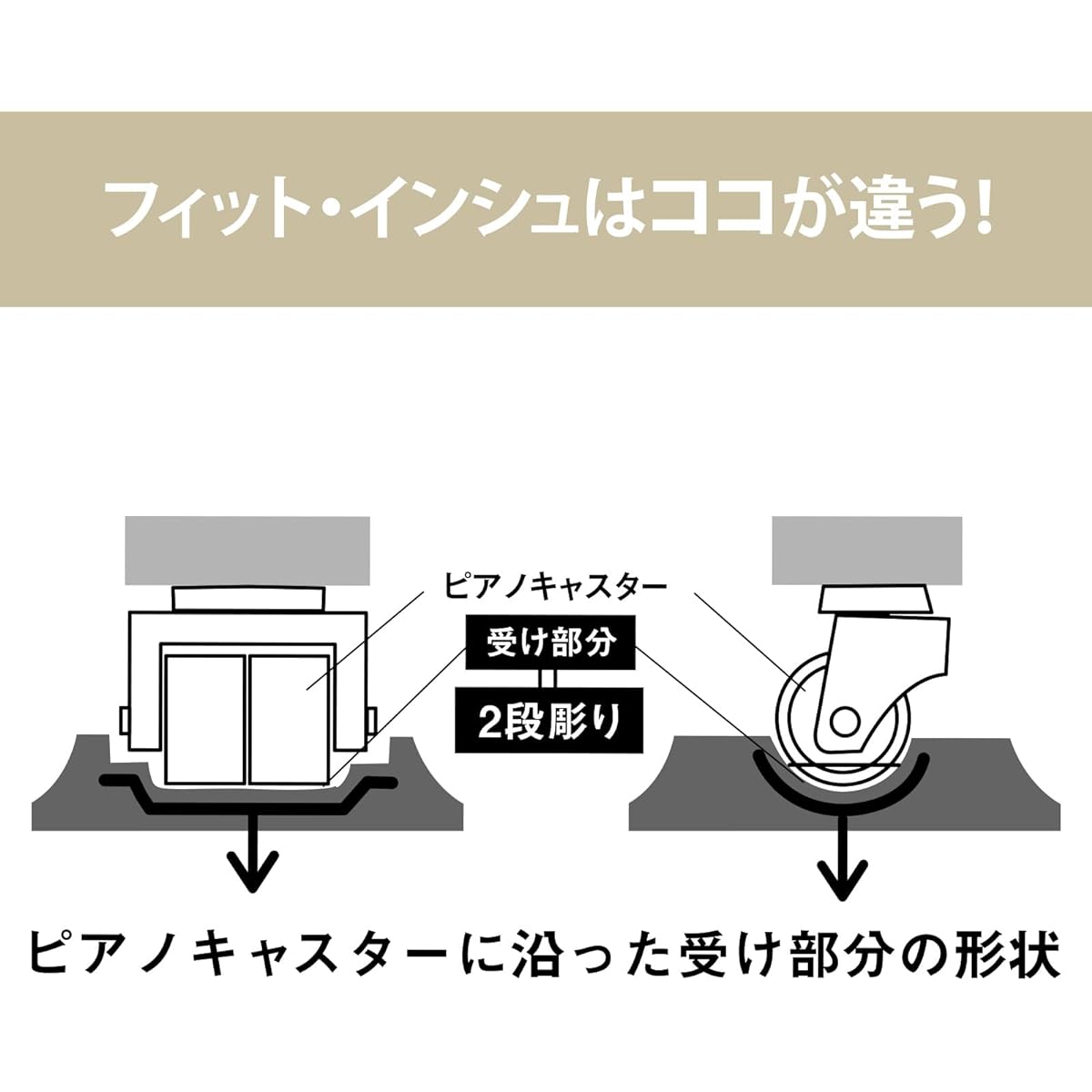 Genepis Fit Insulation (for Grand Pianos) ■ G-Fs (Black) Single Caster Comprehensive Piano Service