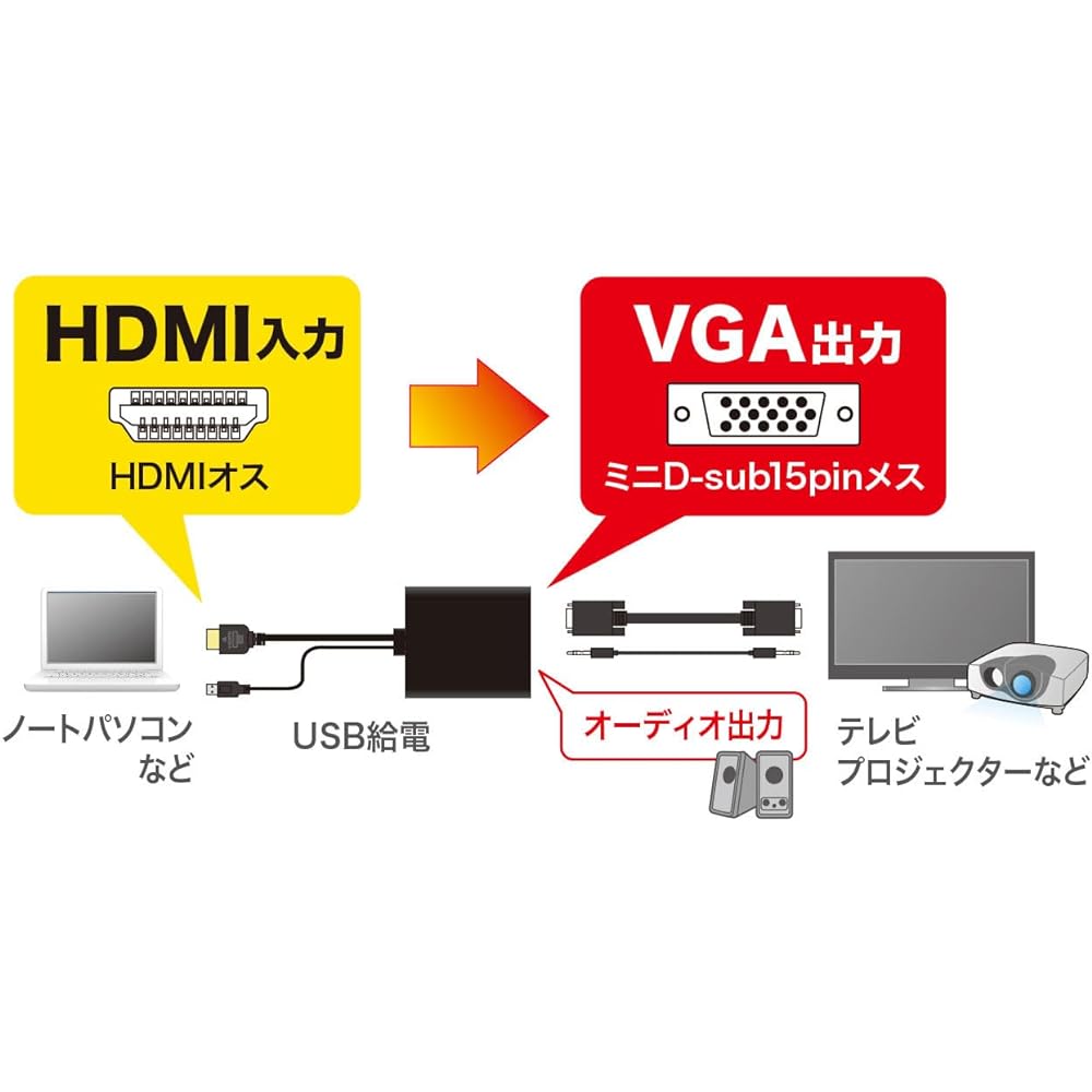 Sanwa Supply HDMI signal VGA conversion converter VGA-CVHD6