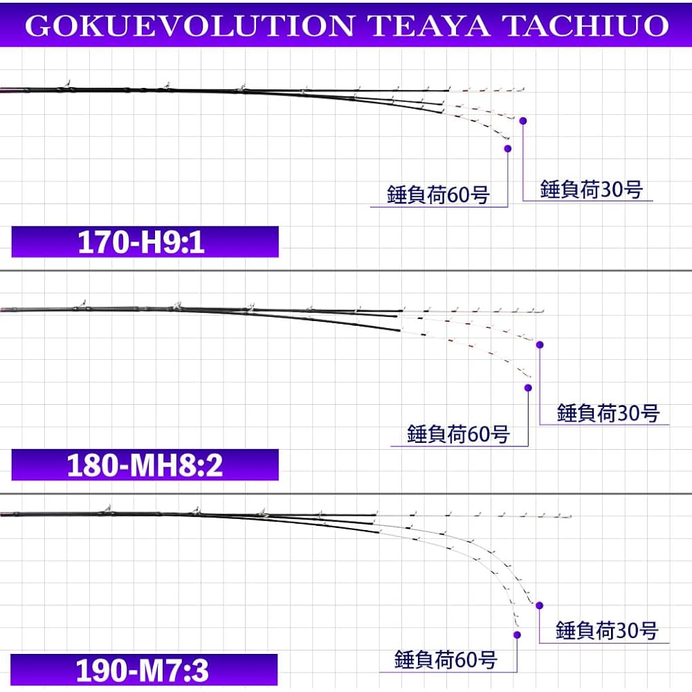 Gokuevolution Tenya Tachiuo 170-H9:1/180-MH8:2/190-M7:3 (goku-tt)