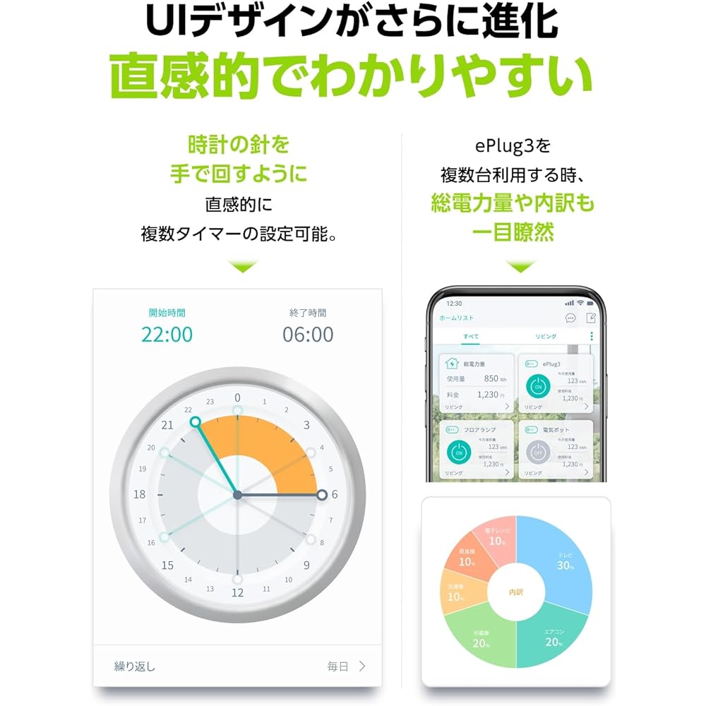 LinkJapan Energy Saving Smart Plug ePlug3 Full view of electricity bill and power consumption Smart outlet Power consumption monitor Plug with timer Outlet Power saving Energy saving Remote control Voice control Eco GPS linked [Compatible with Alexa, Goo