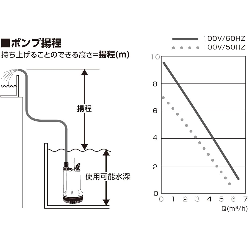 Floval Pro Style Tool Submersible Sewage Pump Mighty Pump PSP-130S 50/60Hz Common Depth 15.8 x Height 27.3 x Width 15.8cm