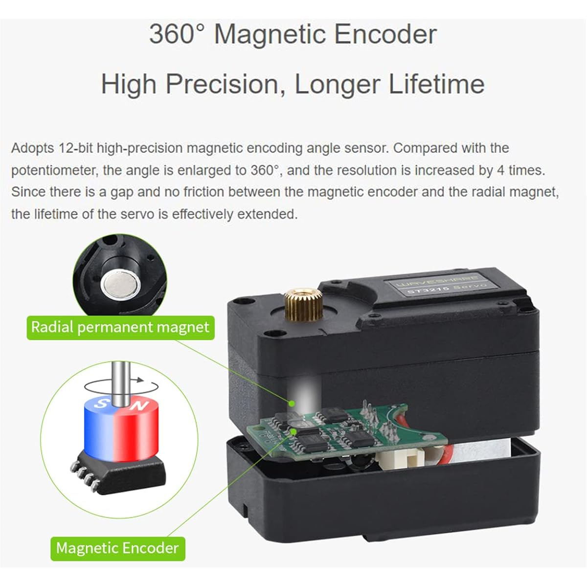 30KG Serial Bus Servo Motor High Precision and Torque with Programmable 360 Degree Magnetic Encoder Bidirectional Feedback Servo/Motor Mode Switchable