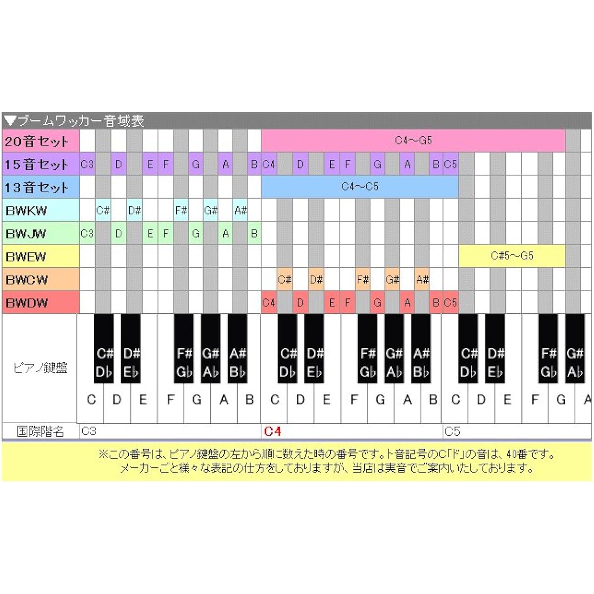 Doremi Pipe Boomwacker 20 tone set diatonic/chromatic/extension set