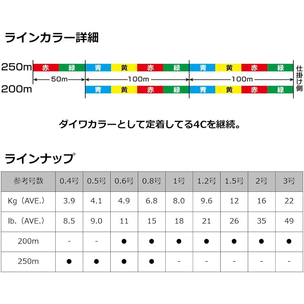 DAIWA 8-strand PE line Surf Dura sensor x 8 various