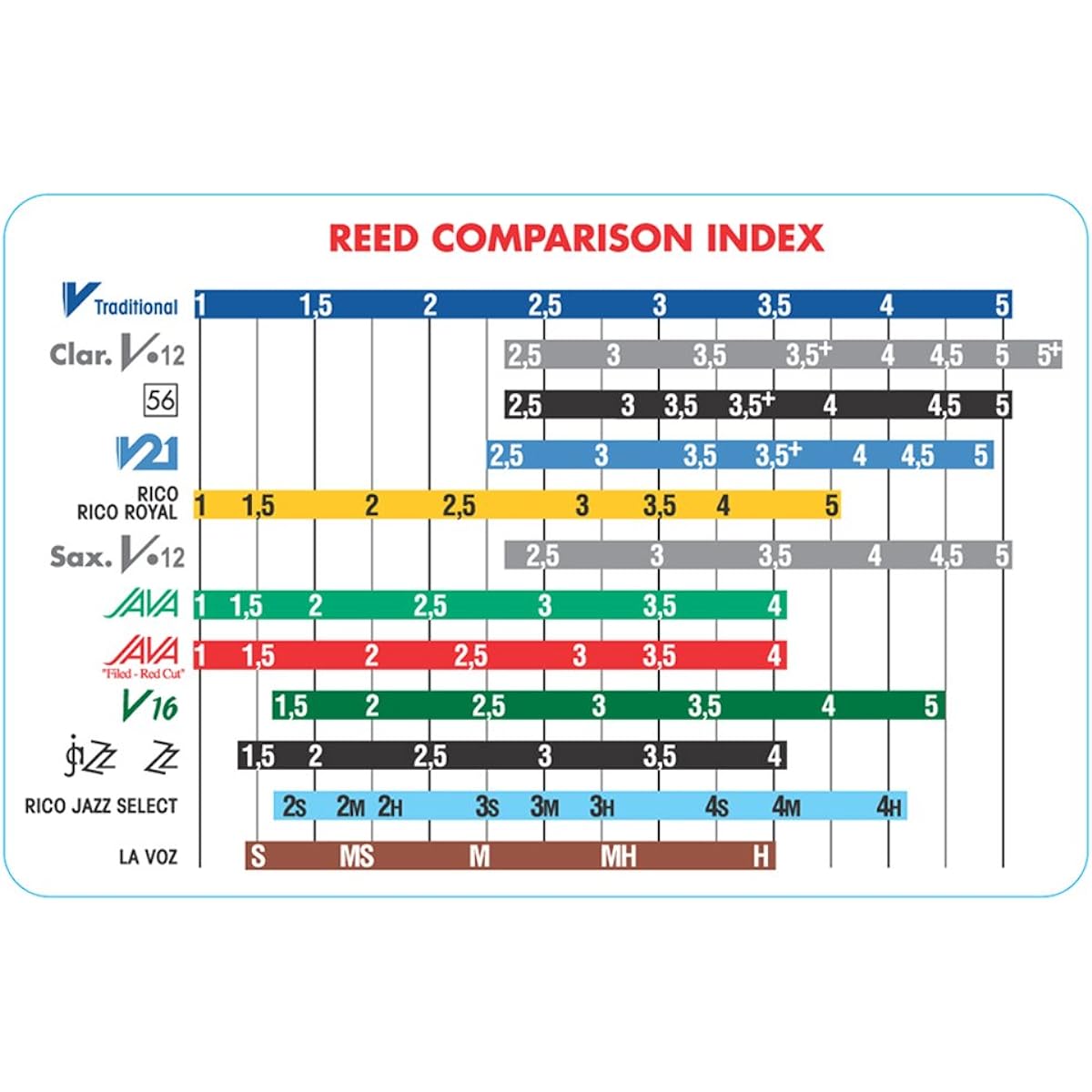 Vandoren SRMIX B 25 Bari Saxophone Jazz Lead Mix Card includes each of ZZ, V 16, JAVA, and JAVA Red Strength 2.5.