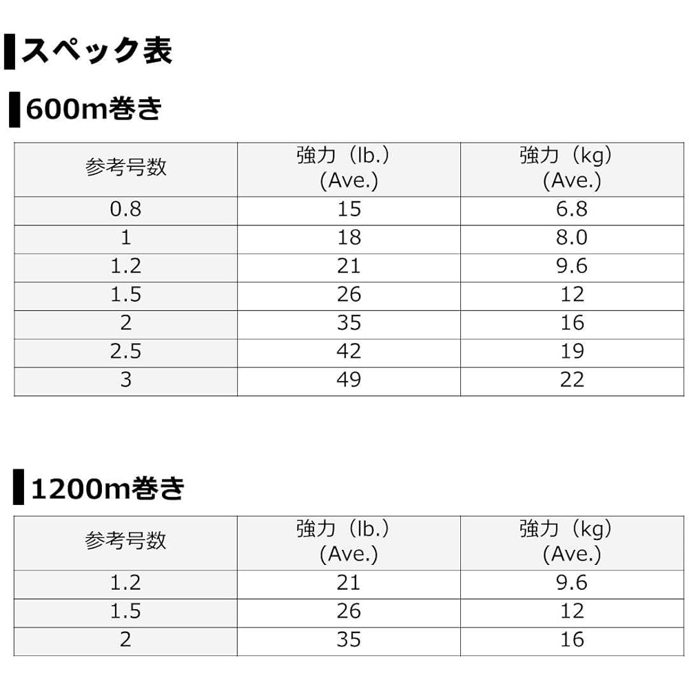DAIWA PE line UVF Saltiga SJ Dura sensor x 8+Si2 0.8-3 600/1200m 5 colors (with color marking)