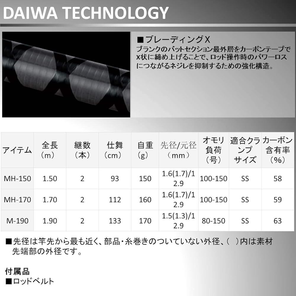 DAIWA Boat Rod Bishiaji X M-190 Fishing Rod