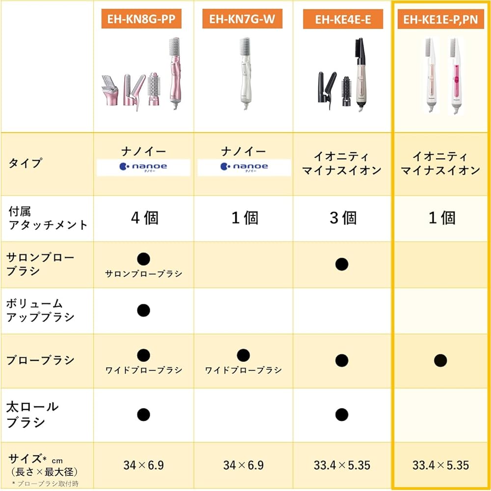 Panasonic Kuru Kuru Dryer Ionity Negative Ion Pink Gold Tone EH-KE1E-PN