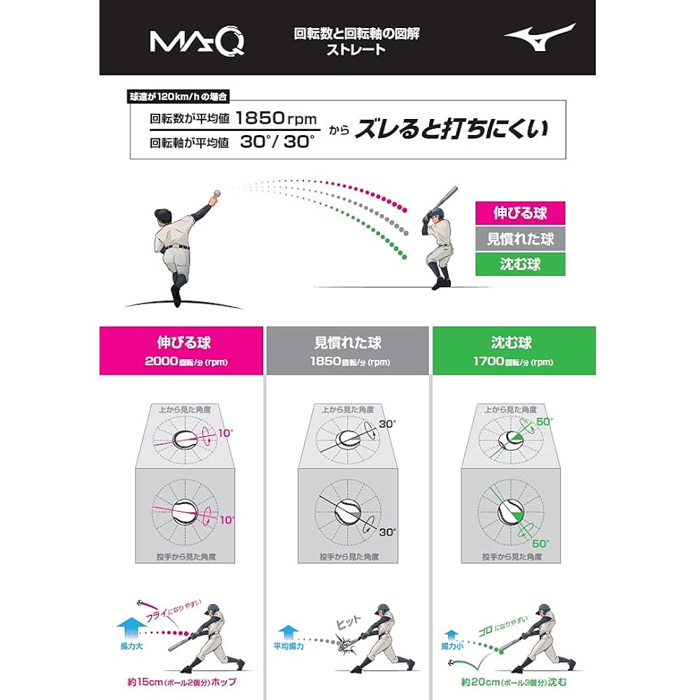 MIZUNO Baseball Training Goods MA-Q