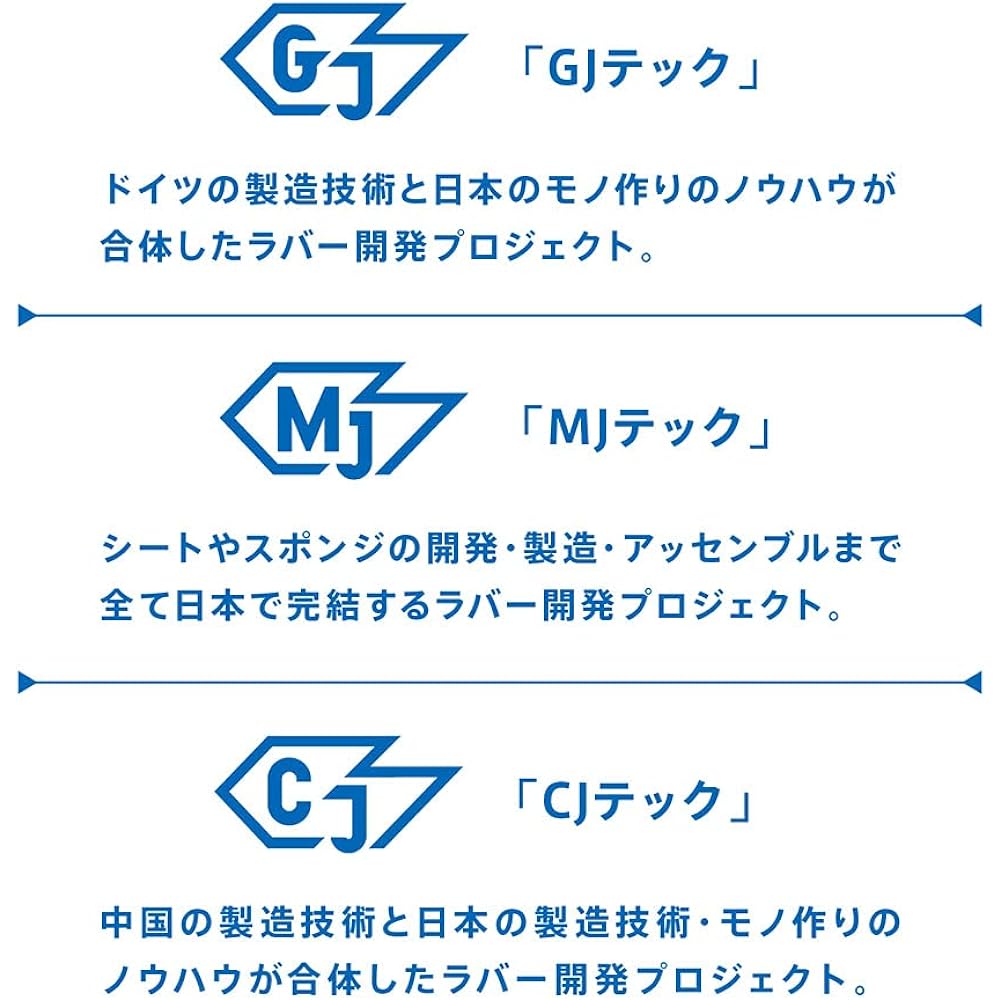 VICTAS Table Tennis Rubber Curl P1V CURL Variable Grain Height Red/Black 220010