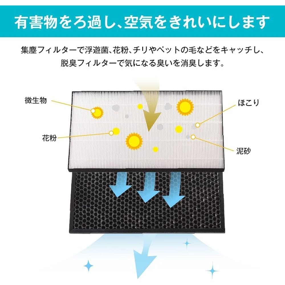 YUKI TRADING Humidifying Filter FZ-Y80MF (with frame) / Dust Collection Filter FZ-BX70HF / Deodorizing Filter FZ-B70DF / Ion Cartridge FZ-AG01K1 / Ion Pellets 5-piece set Humidifying filter compatible with Sharp Air purifier replacement Filter Compatible