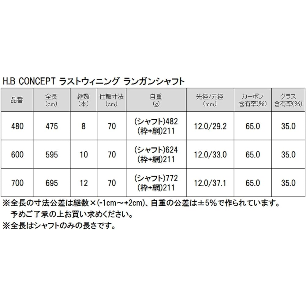 TAKAMIYA H.B concept last winning run gun shaft