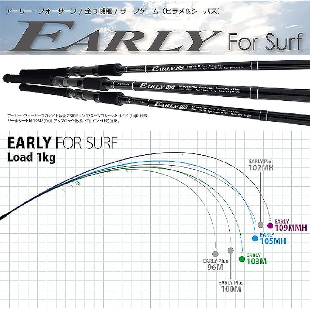Yamaga Blanks 22 Early Four Surf 103M