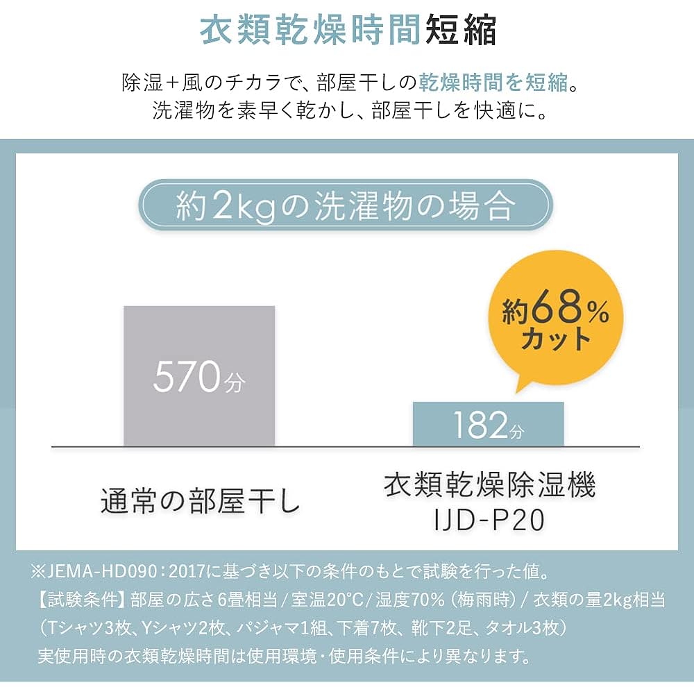 IRIS OHYAMA Dehumidifier Clothes Drying Desiccant Type 6 Tatami Dehumidifier Dehumidification Volume 2.2L With Timer Quiet Design Small Large Capacity Powerful Room Drying Mold Prevention Rainy Season All Season Compact Living IJD-P20-H Gray