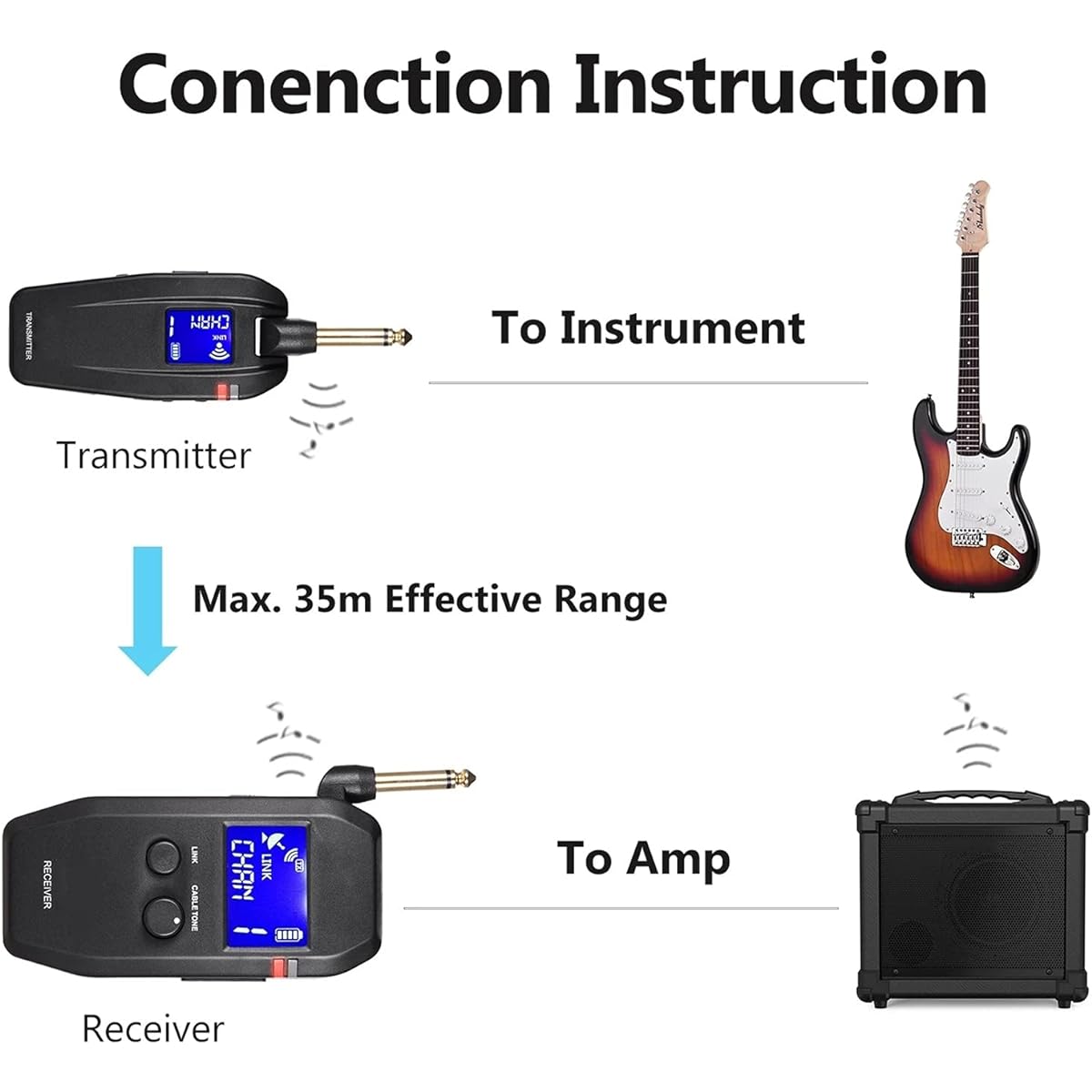 Wireless Guitar System Guitar Wireless System 4 Channel Built-in Battery Supports Mute Function (Color: Black, Size: One size)