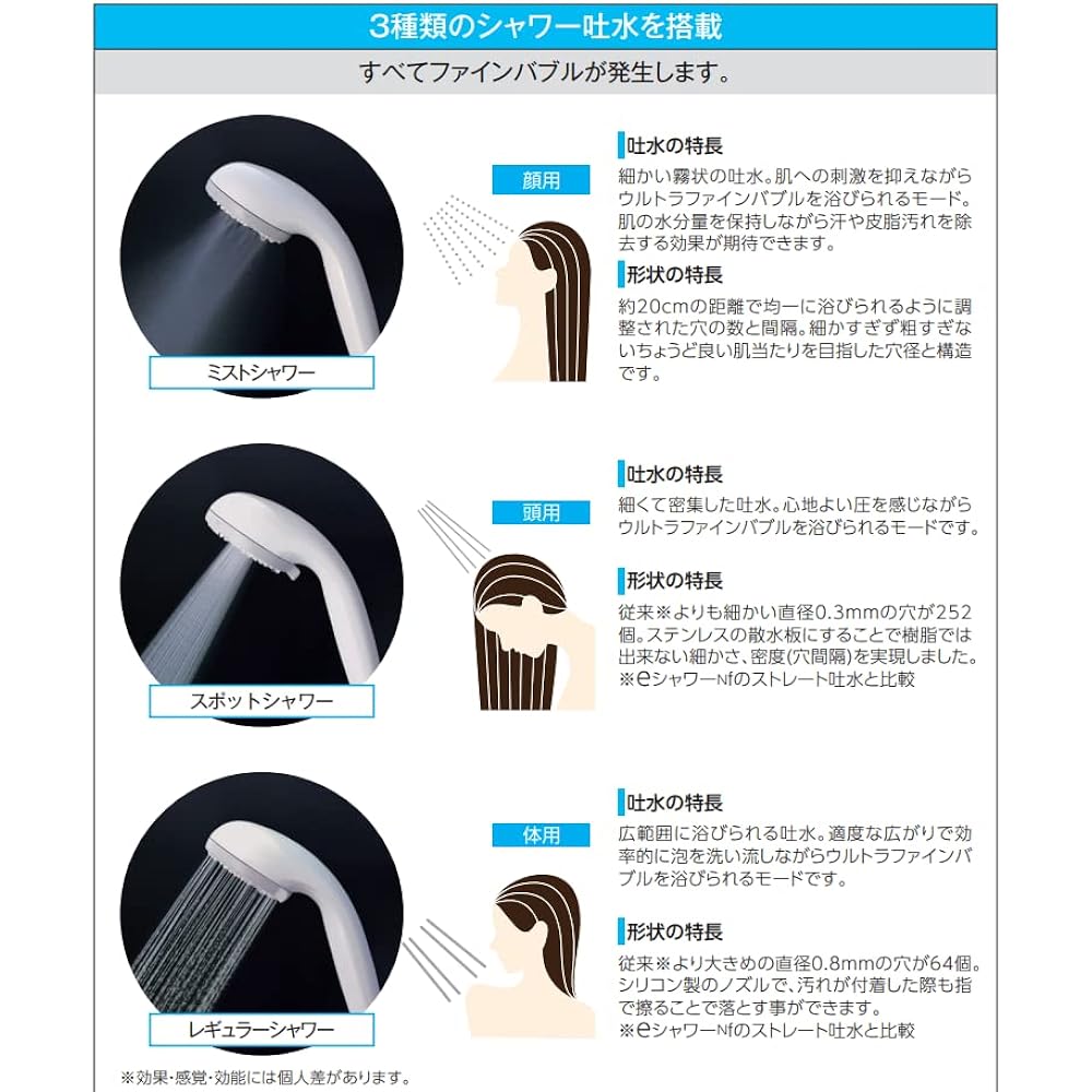 KVK Ultra Fine Bubble Shower Head PZS370 White