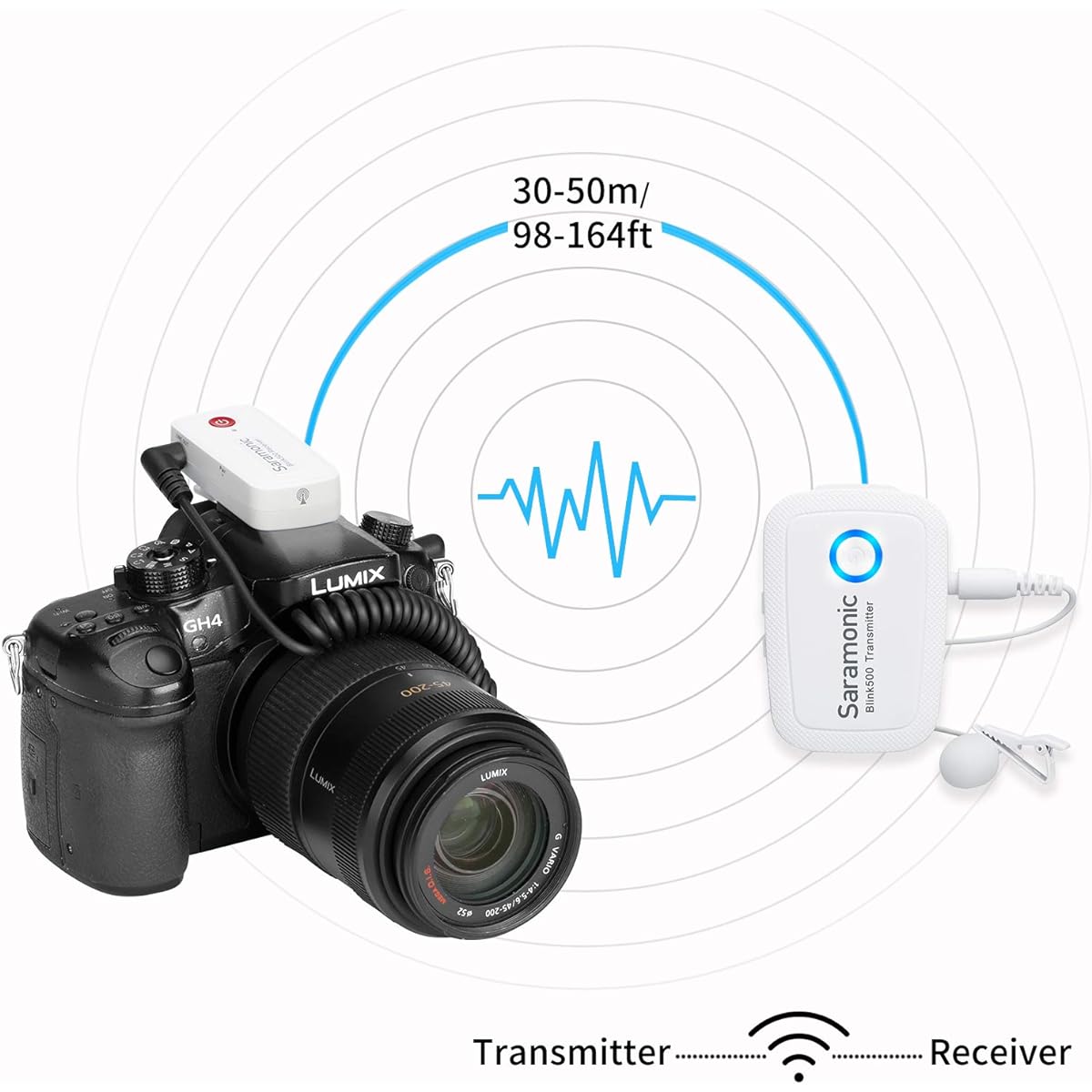 Saramonic Blink500 B1W Wireless Lavalier Microphone System (3.5mm-White, TX-RX)