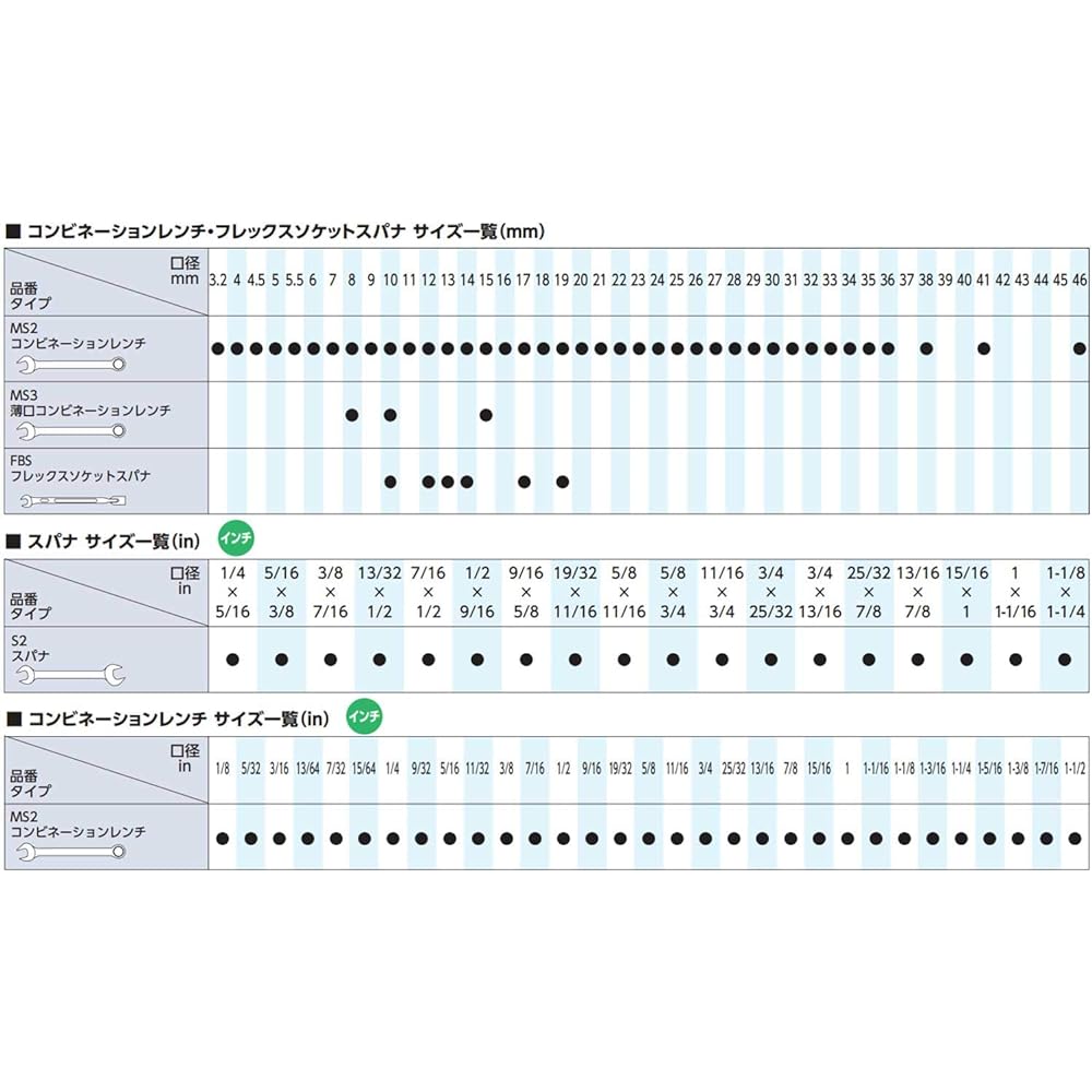 Kyoto Machinery Tools (KTC) Combination Wrench Set 8 pieces TMS208B