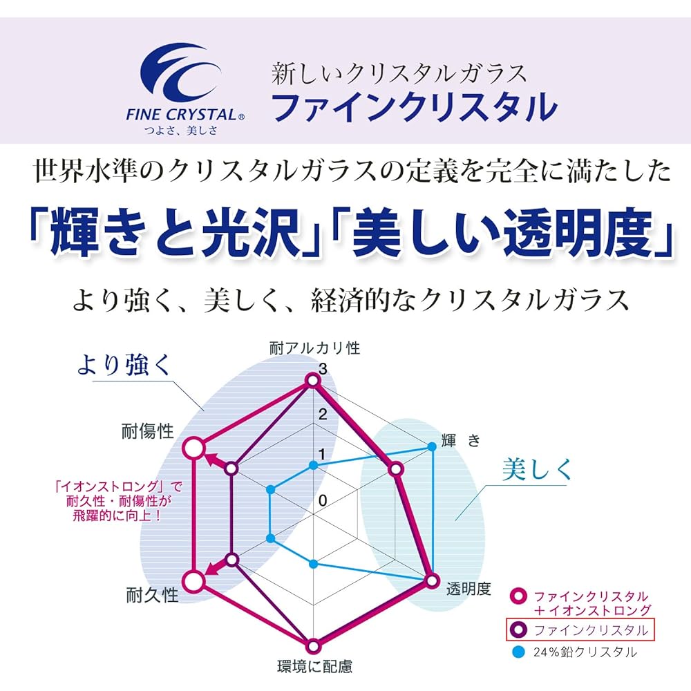 Toyo Sasaki Glass On the Rocks Glass Clear 330ml Fine Crystal Cut Variations Made in Japan N271-09-C554