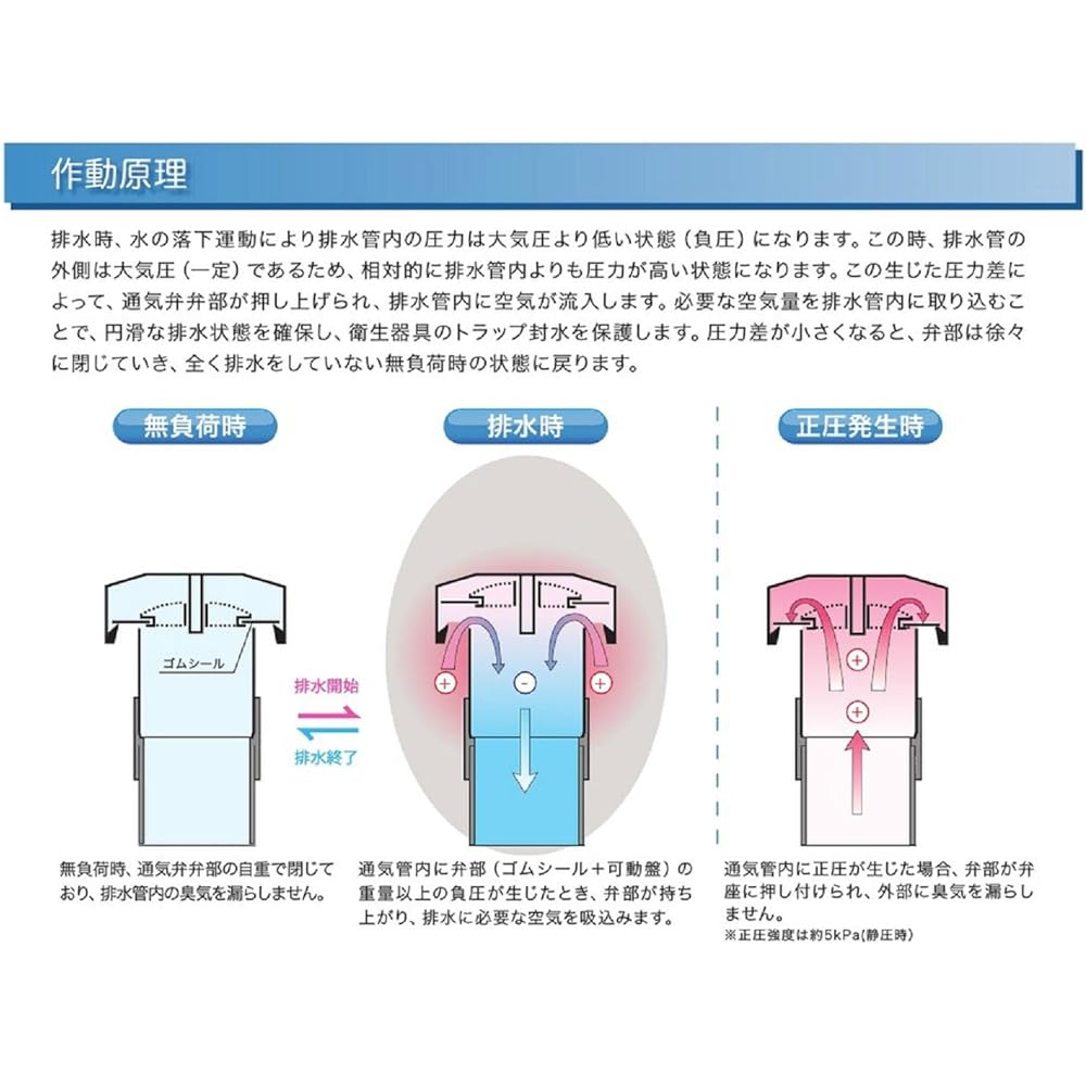 Morinaga Engineering Ventilation Valve Dolgo Ventilation Valve for Indoor Use JDE-40