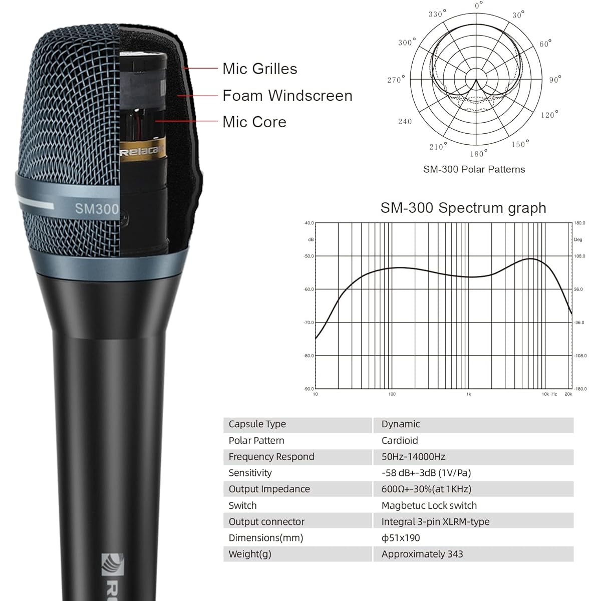 RELACART Dynamic Microphone SM300 High Performance Cardioid Vocal All-Metal Wired Microphone for Singing, Presentation and Podcasting