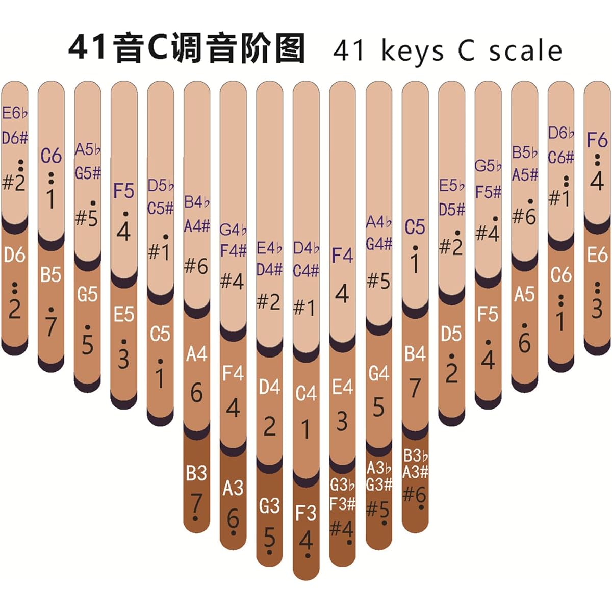 seeds Kalimba 41 keys lightweight thumb piano beginner set (3 tiers with semitones Okoume)
