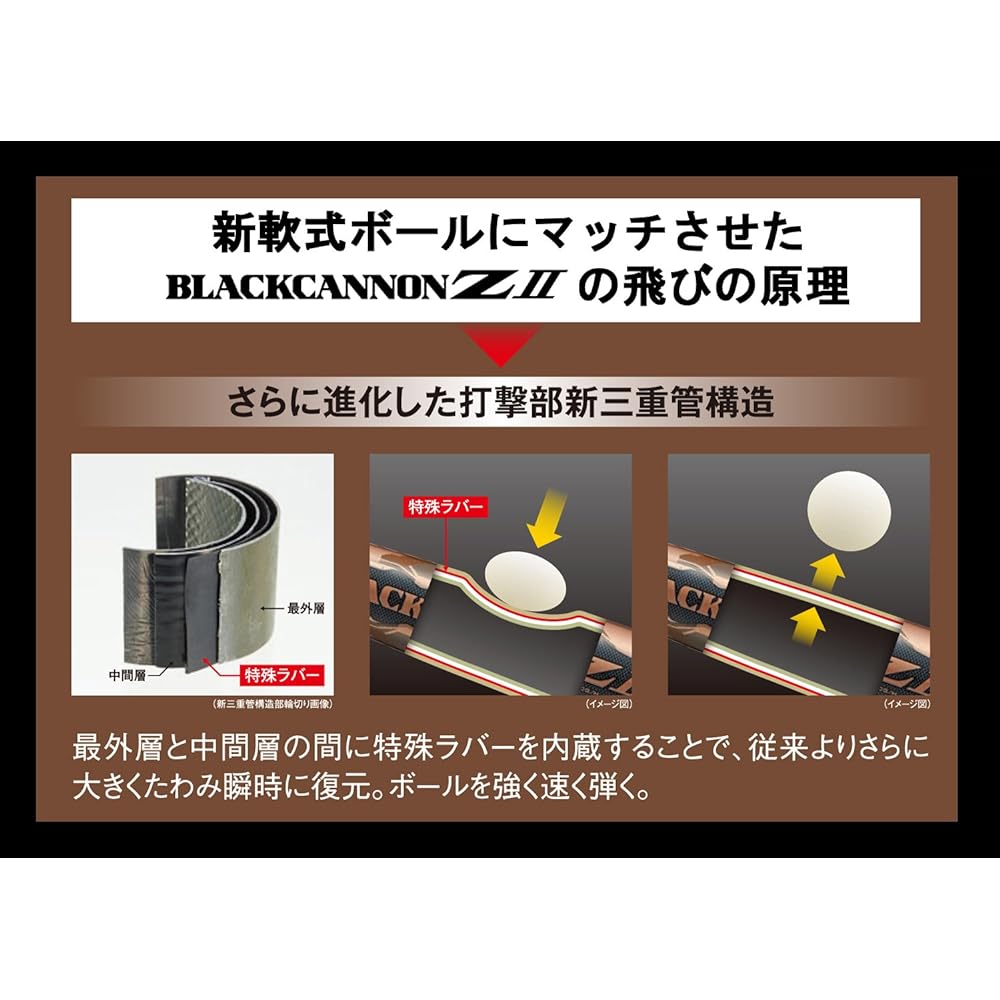 ZETT Baseball Softball Bat Compatible with New Softball Black Cannon Z2 FRP (Made of Carbon) Black (1900)